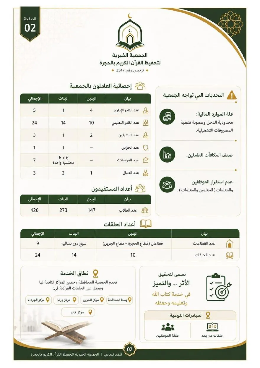 التقرير السنوي 3
