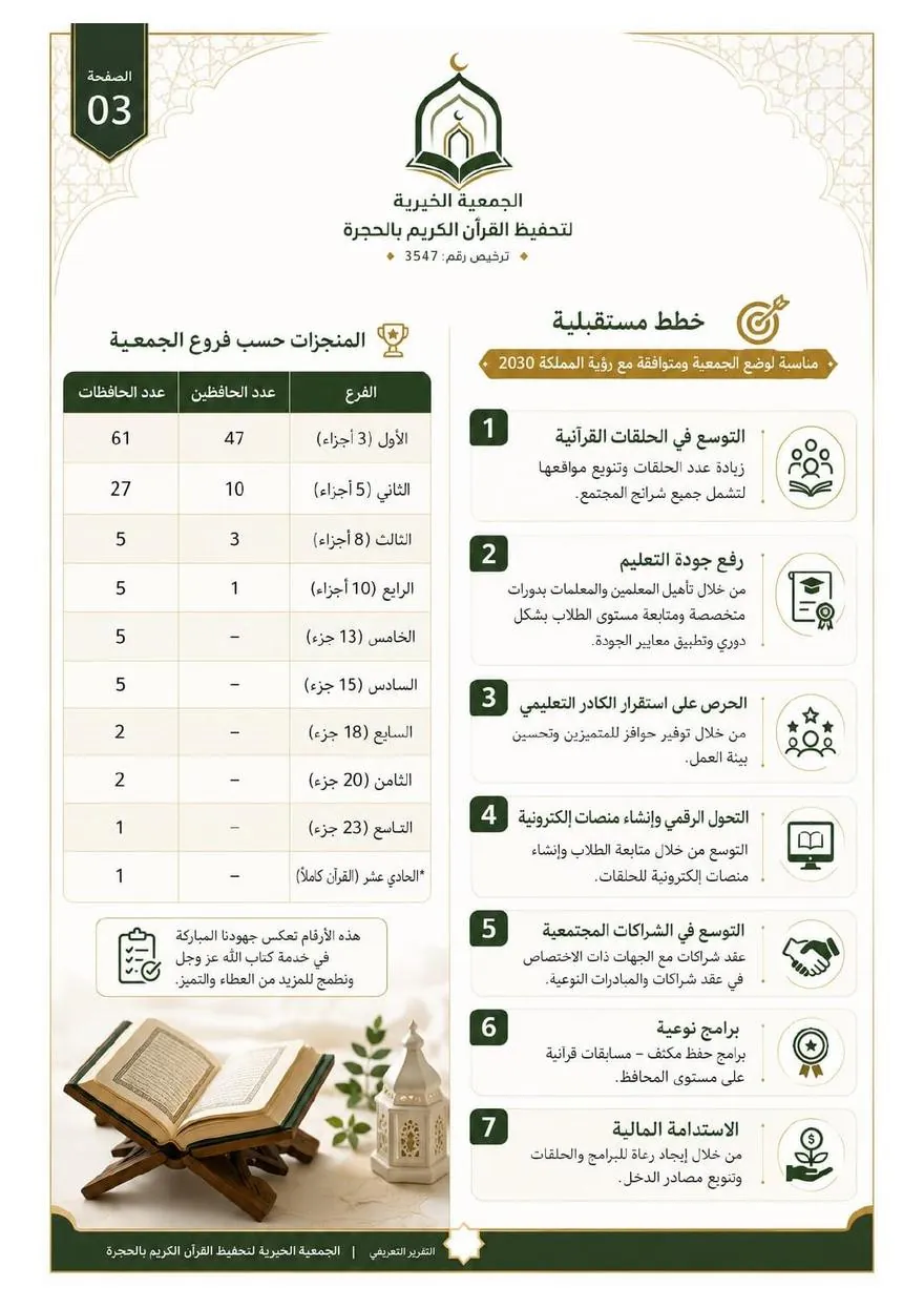 التقرير السنوي 4