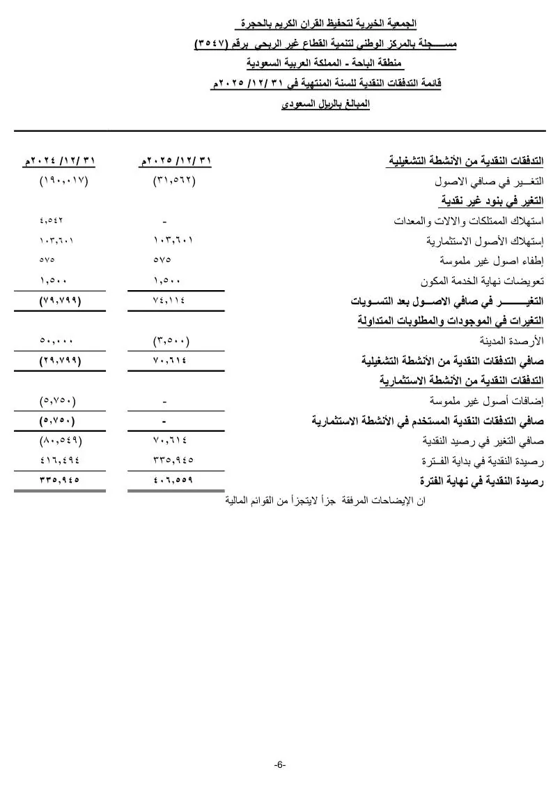 القوائم المالية 8
