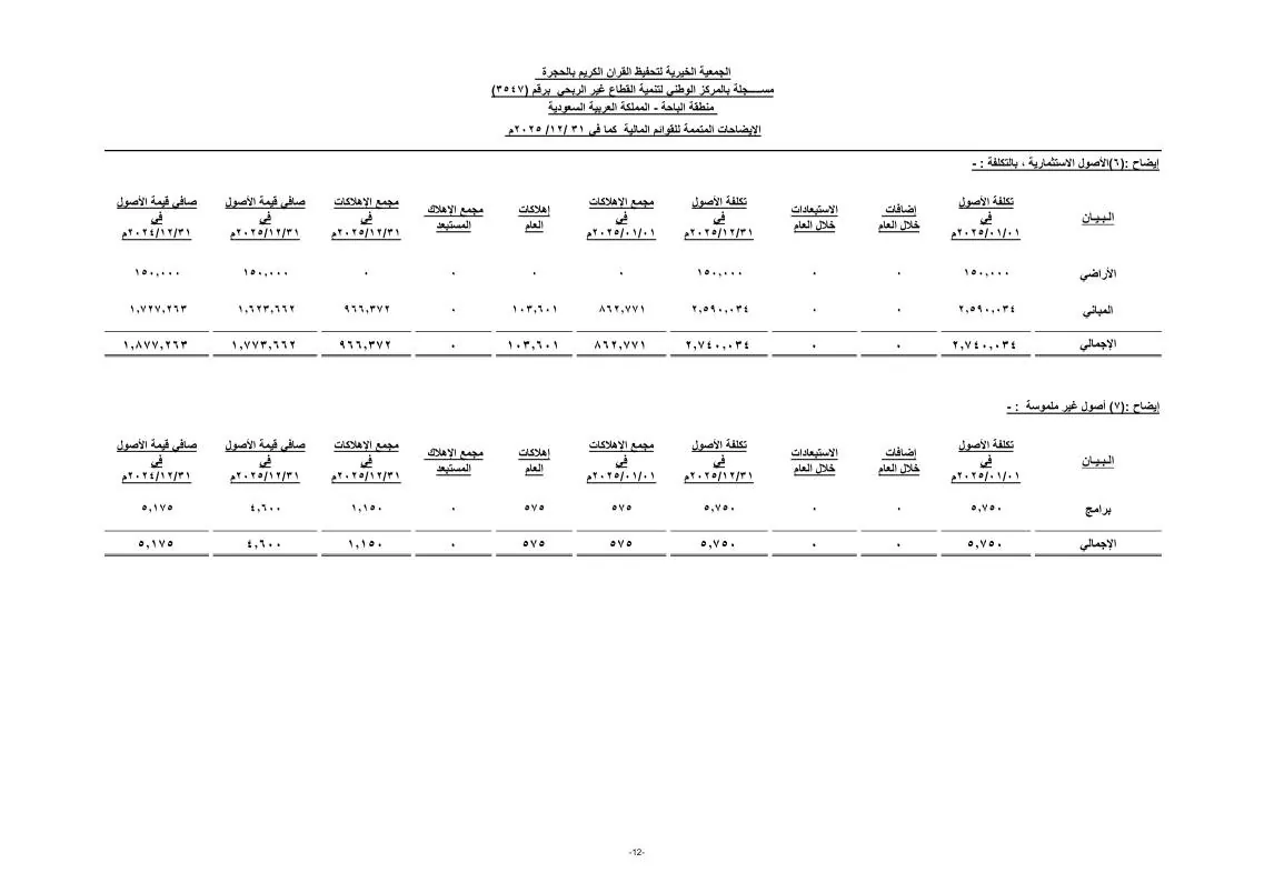 القوائم المالية 14
